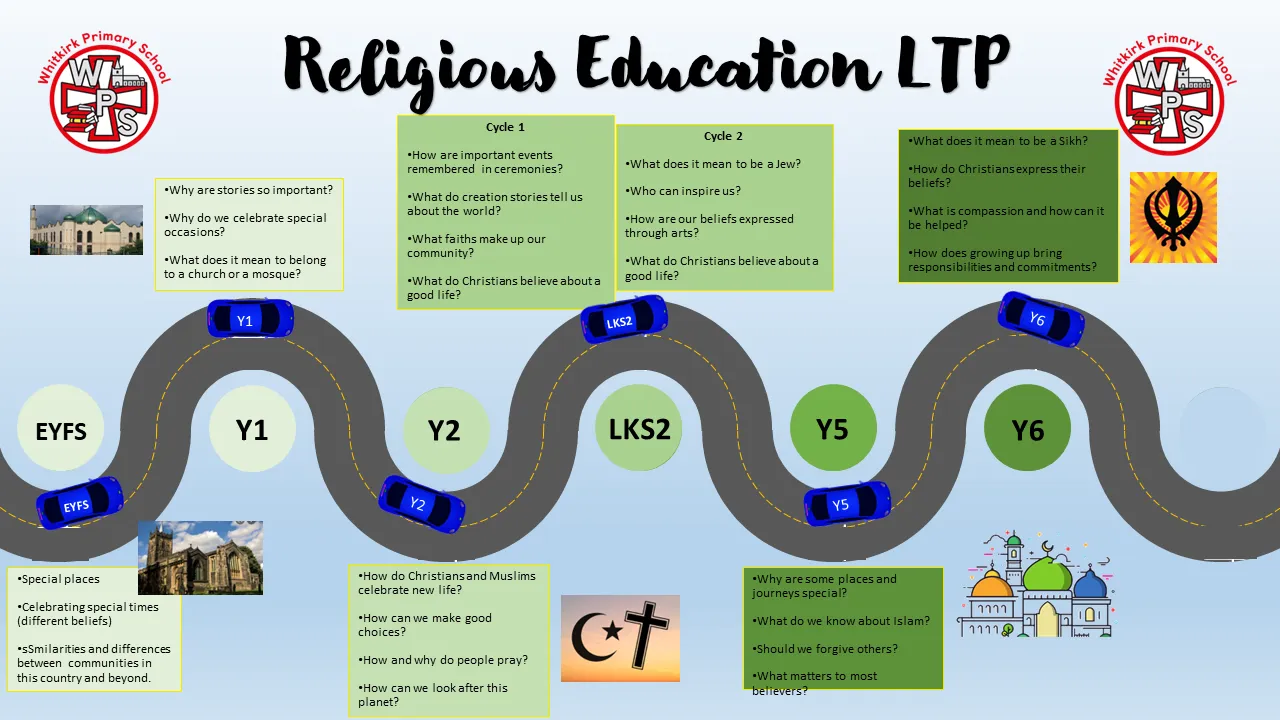 Subject Road Map Religious Education