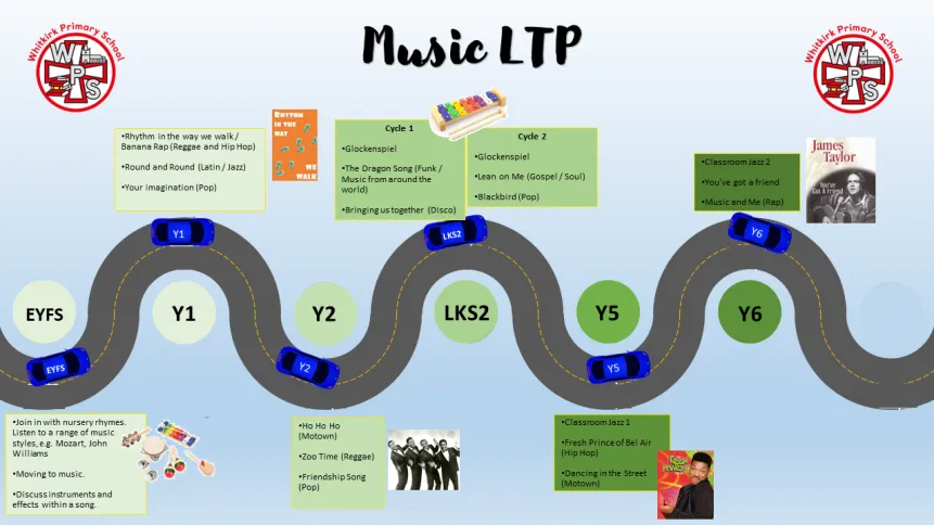 Music Road Map