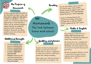Home Learning overview - KS1