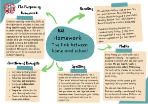 Home Learning overview - KS2