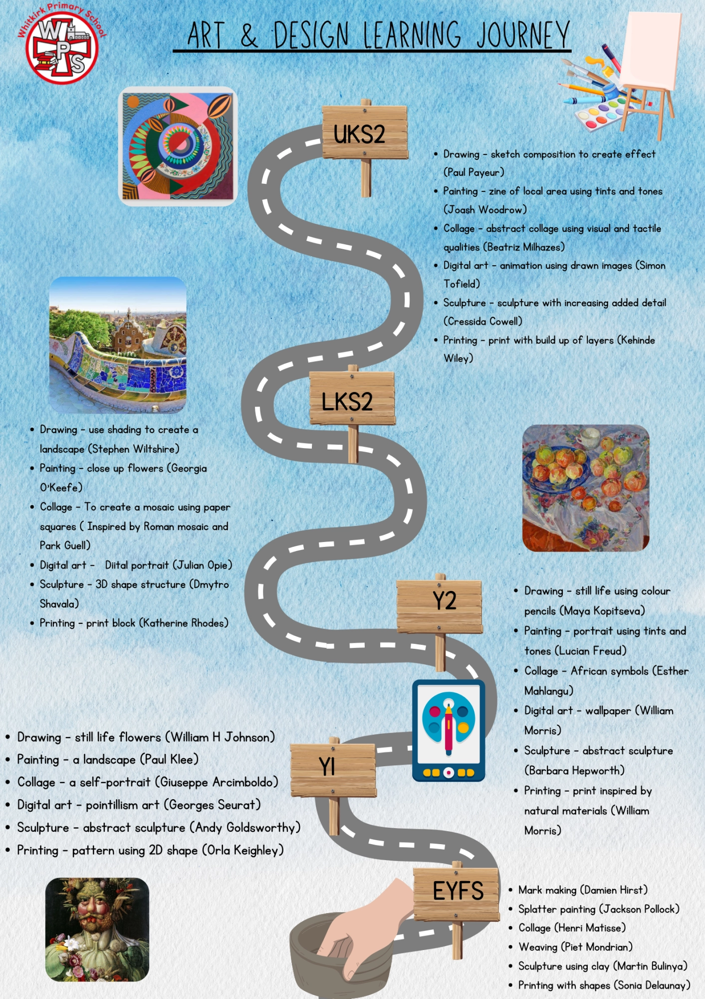Art & Design Road Map