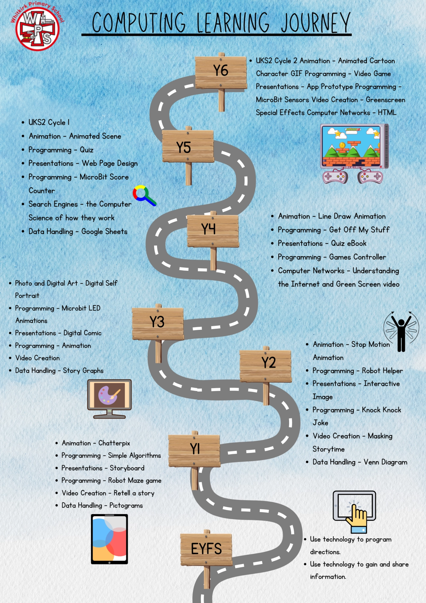 Computing Road Map
