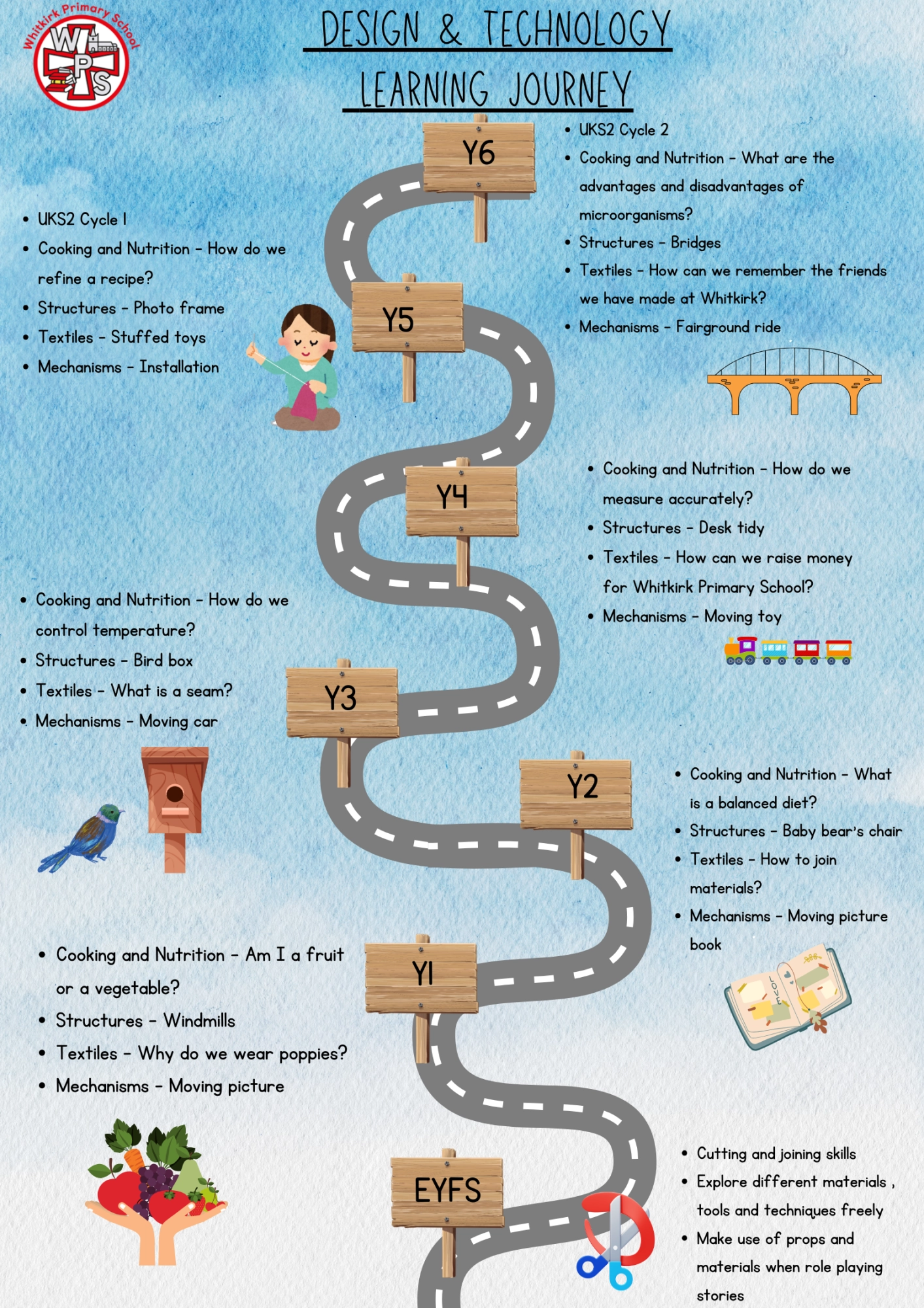 Design and Technology Road Map