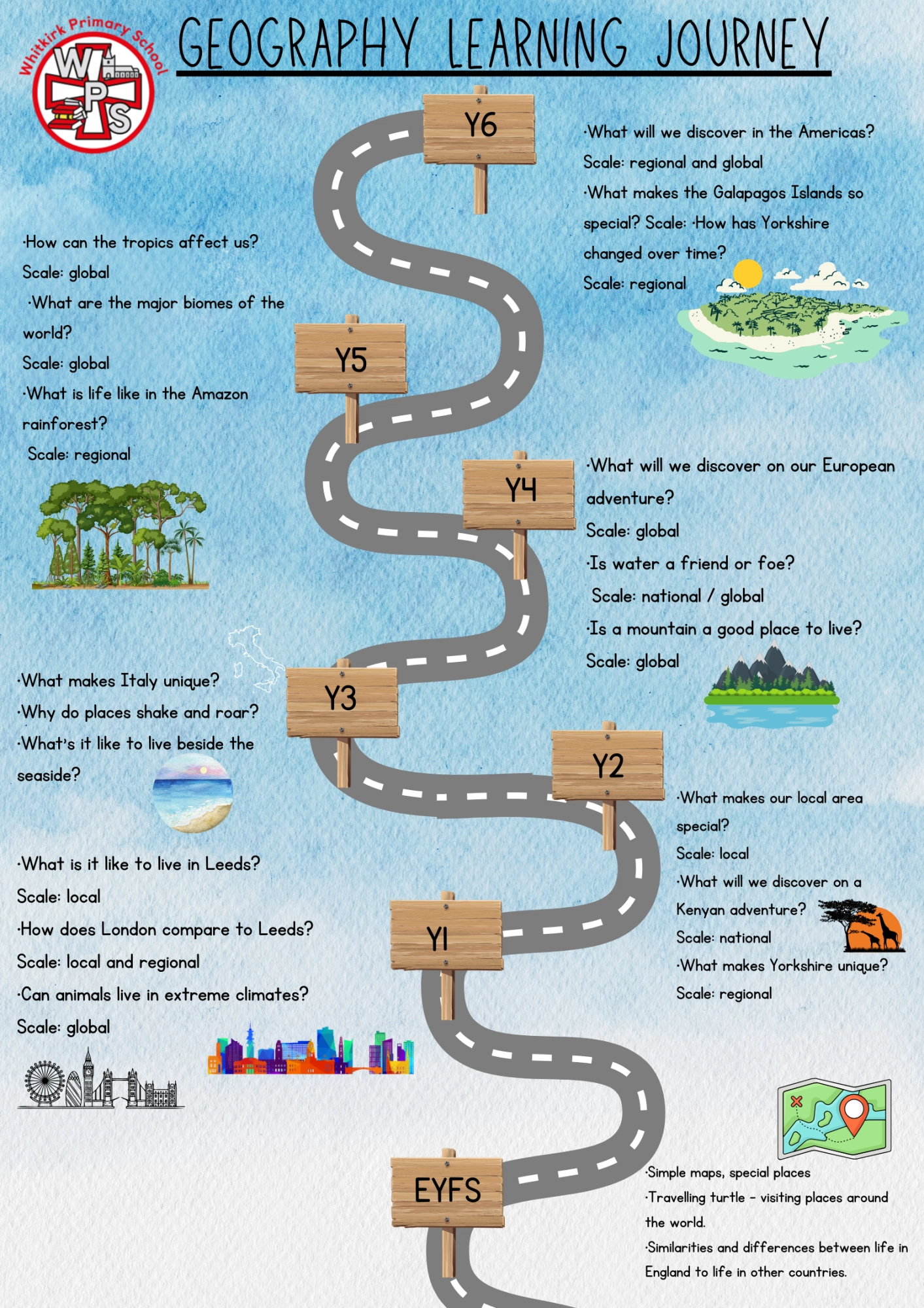 Geography Road map