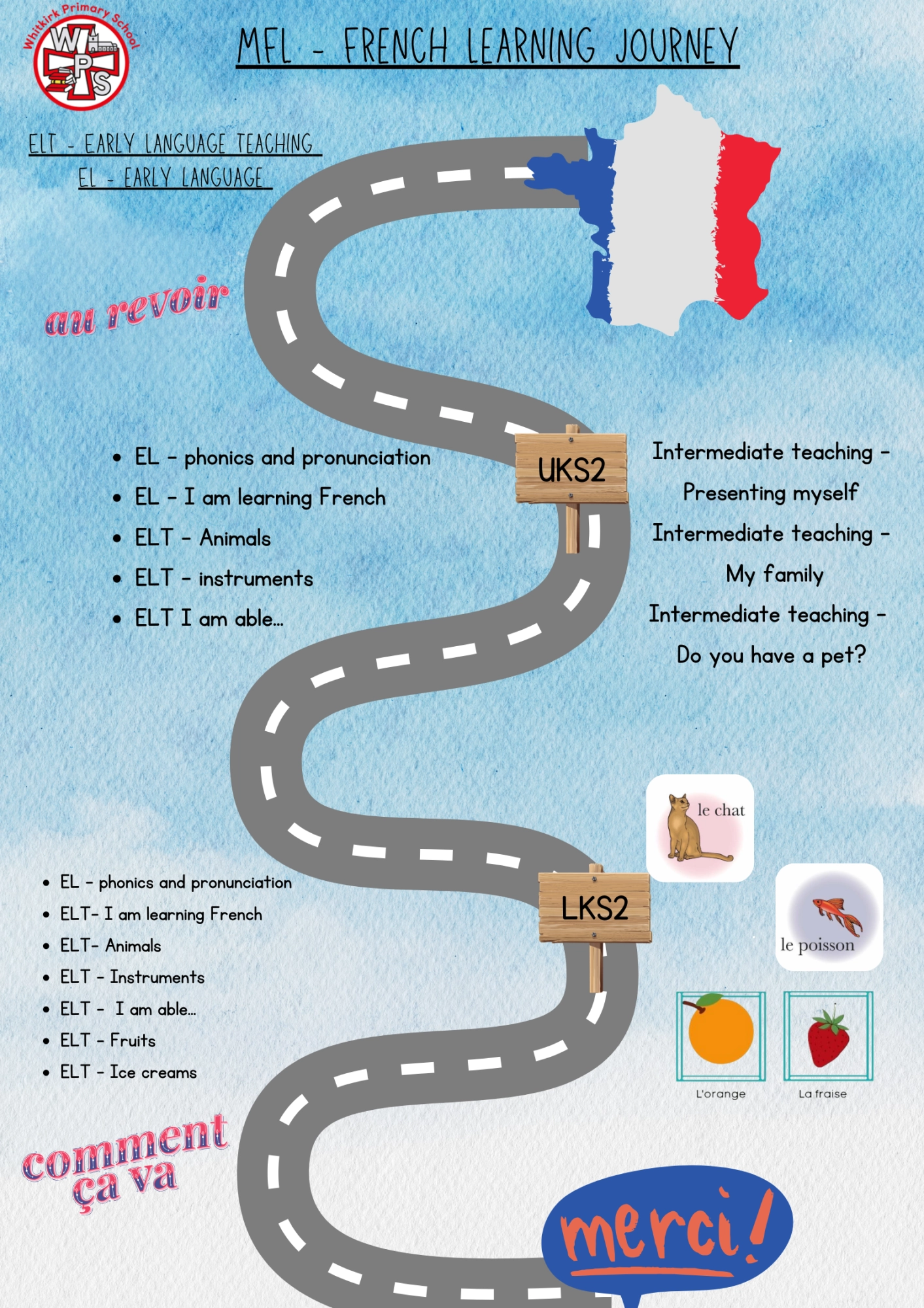 MFL French Road Map