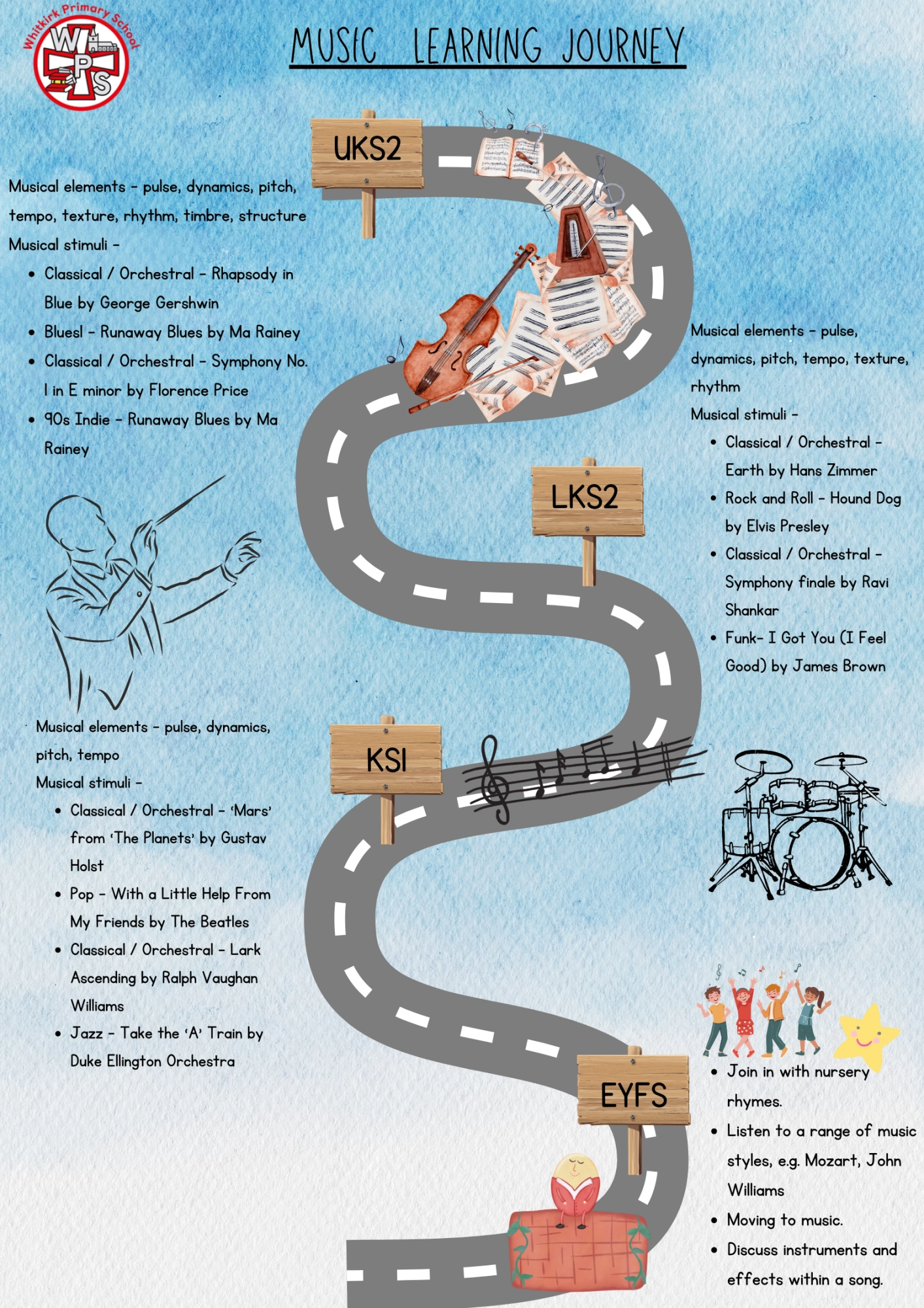 Music Road Map