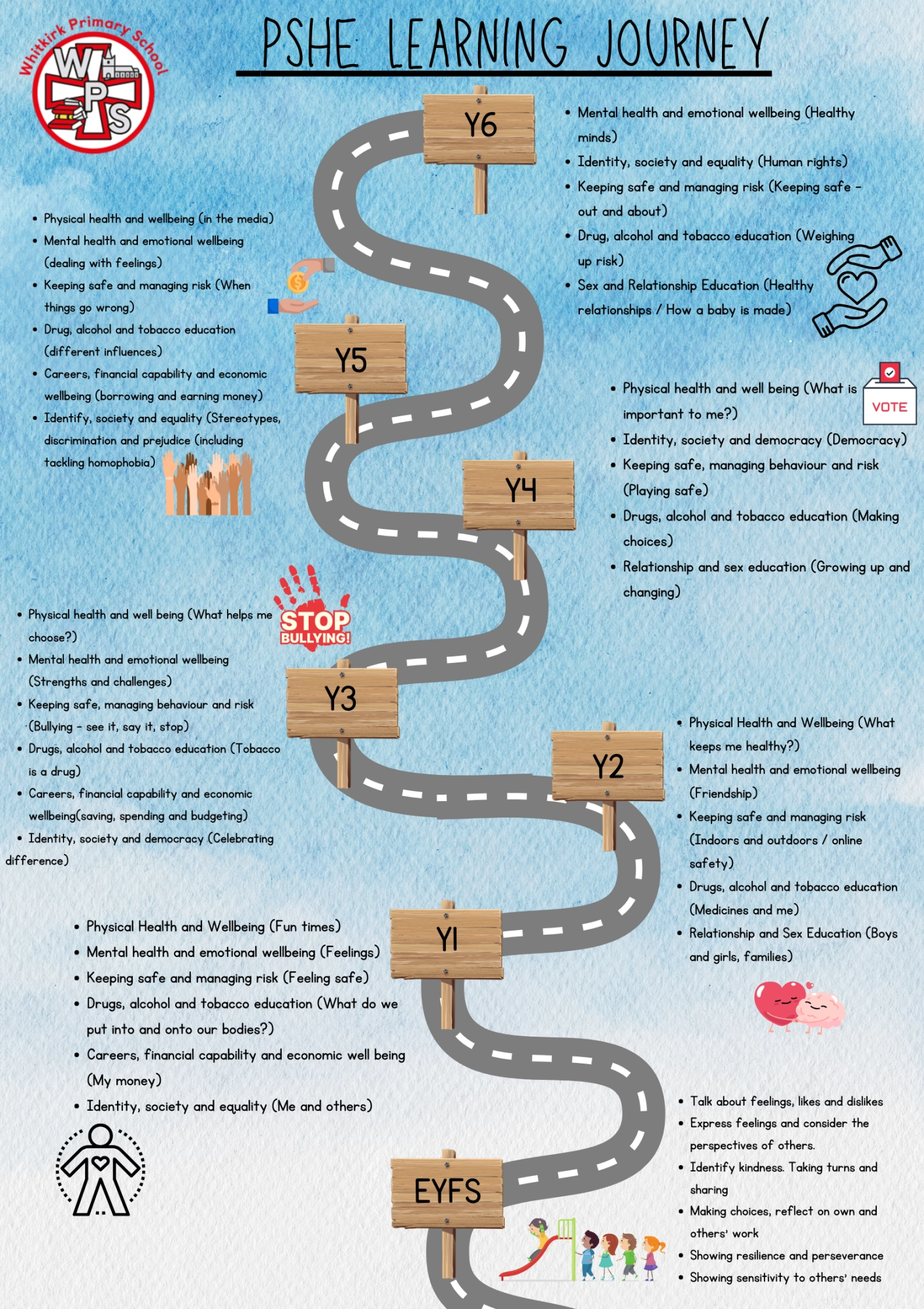 PSHE Road Map