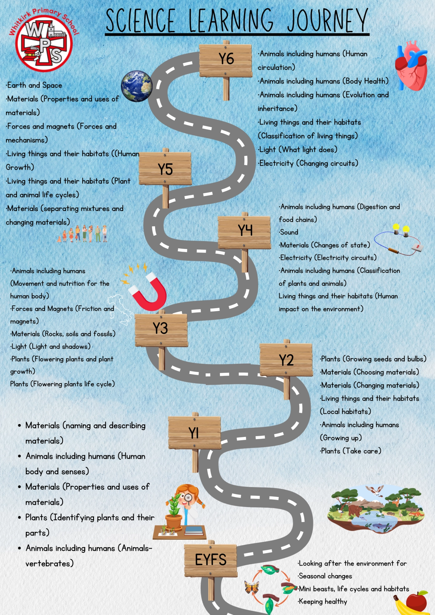 Science Road Map