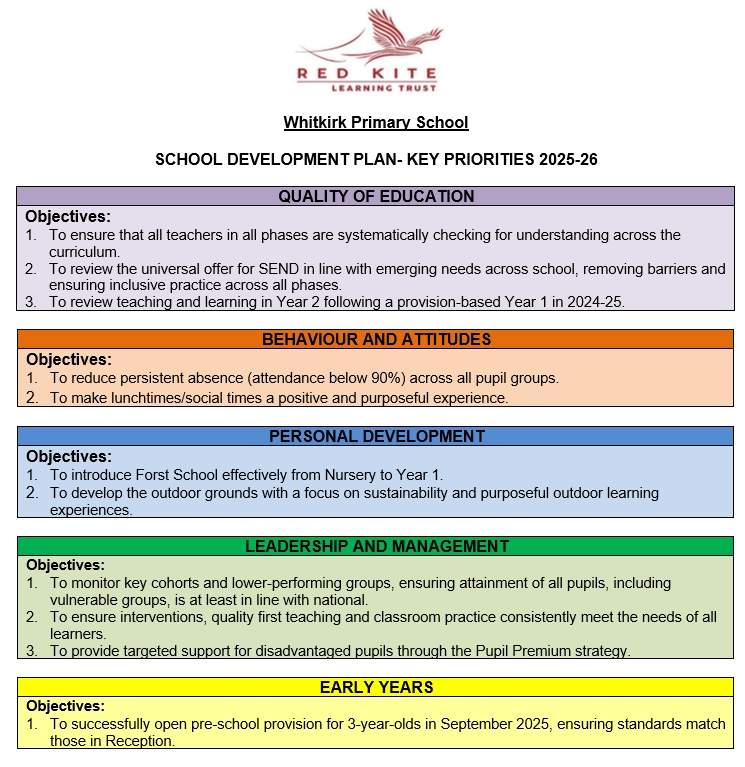 SDP overview