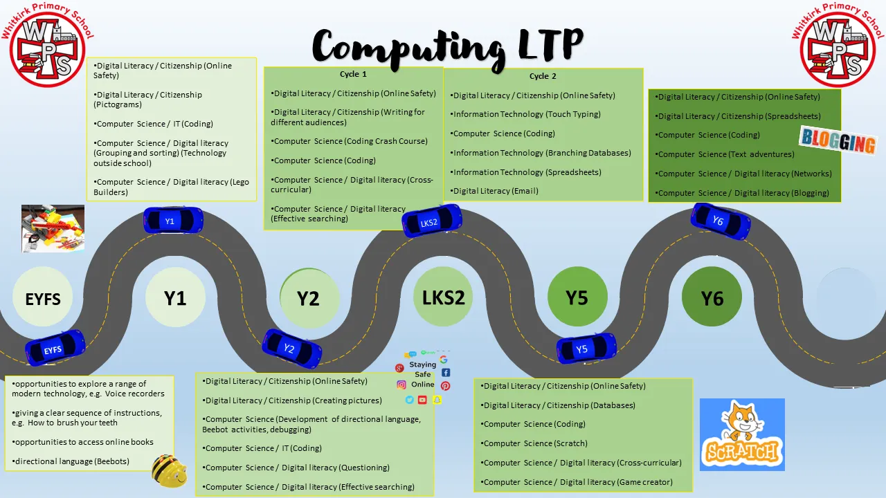 Road map template to edit computing