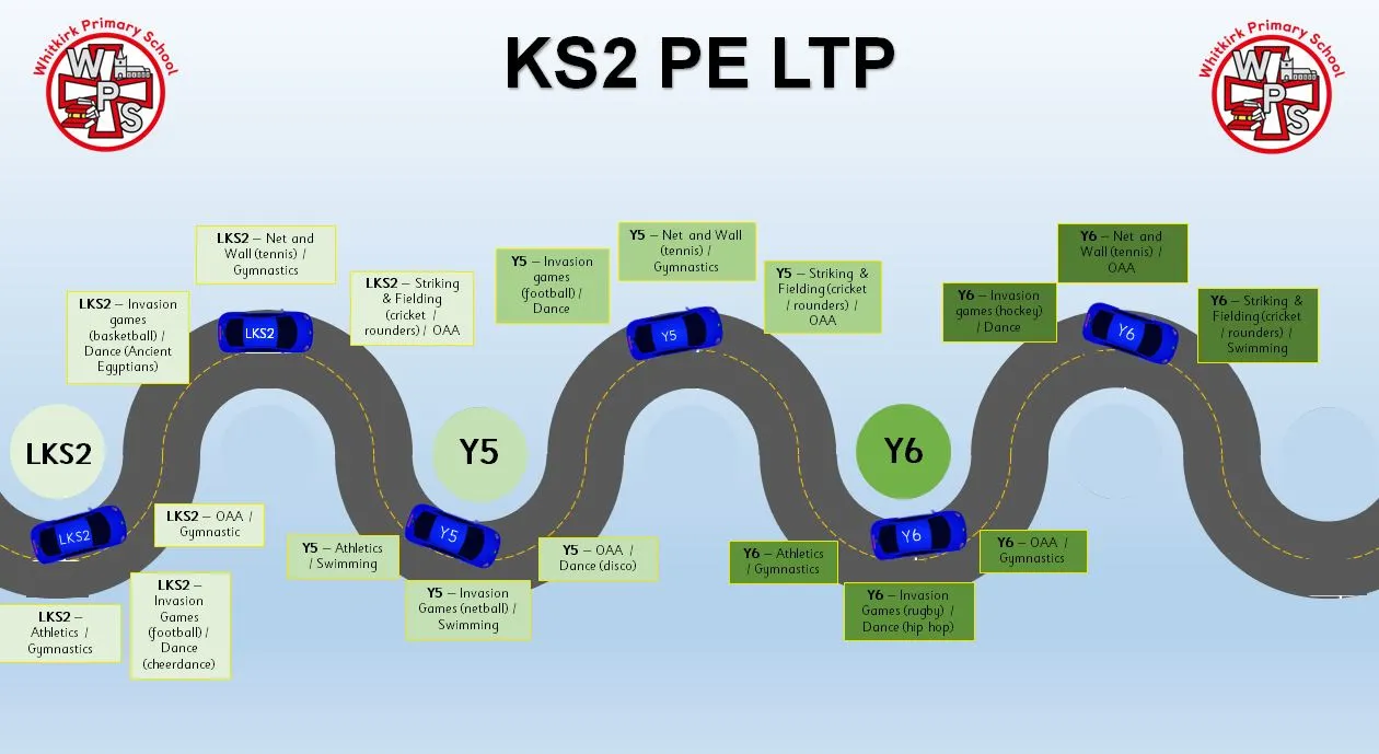PE roadmap KS2