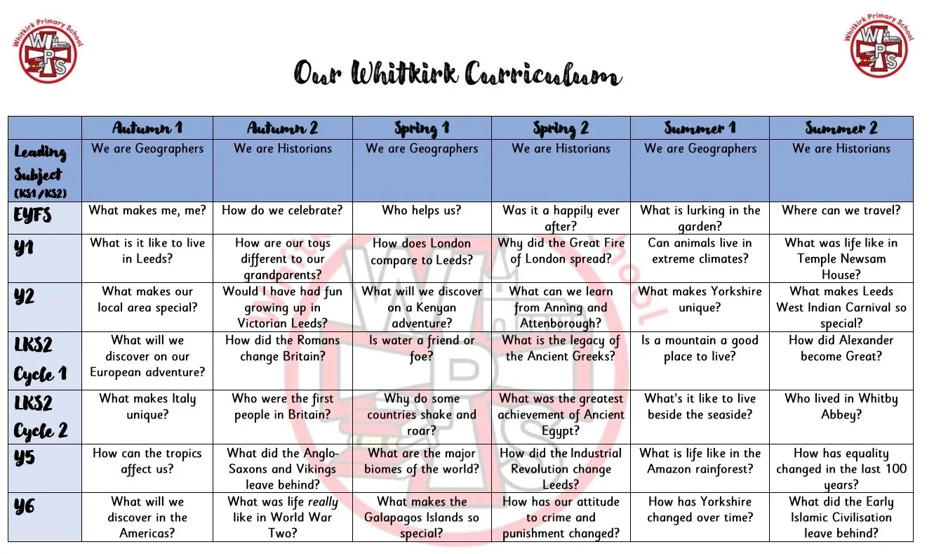 1. Cycle 1 and 2 - Our Whitkirk Curriculum NEW
