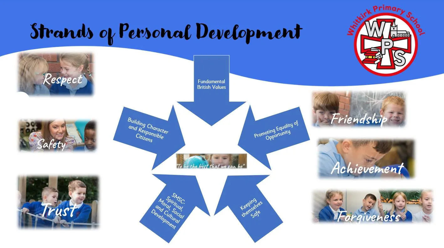 Personal Development at Whitkirk (14)
